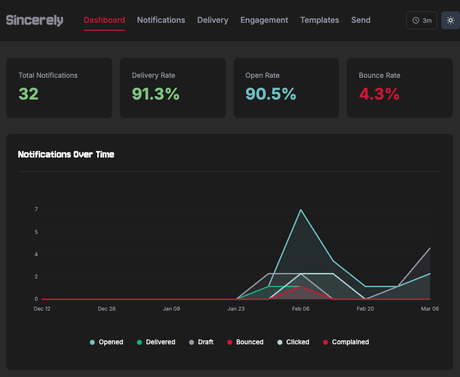 Notification dashboard illustration
